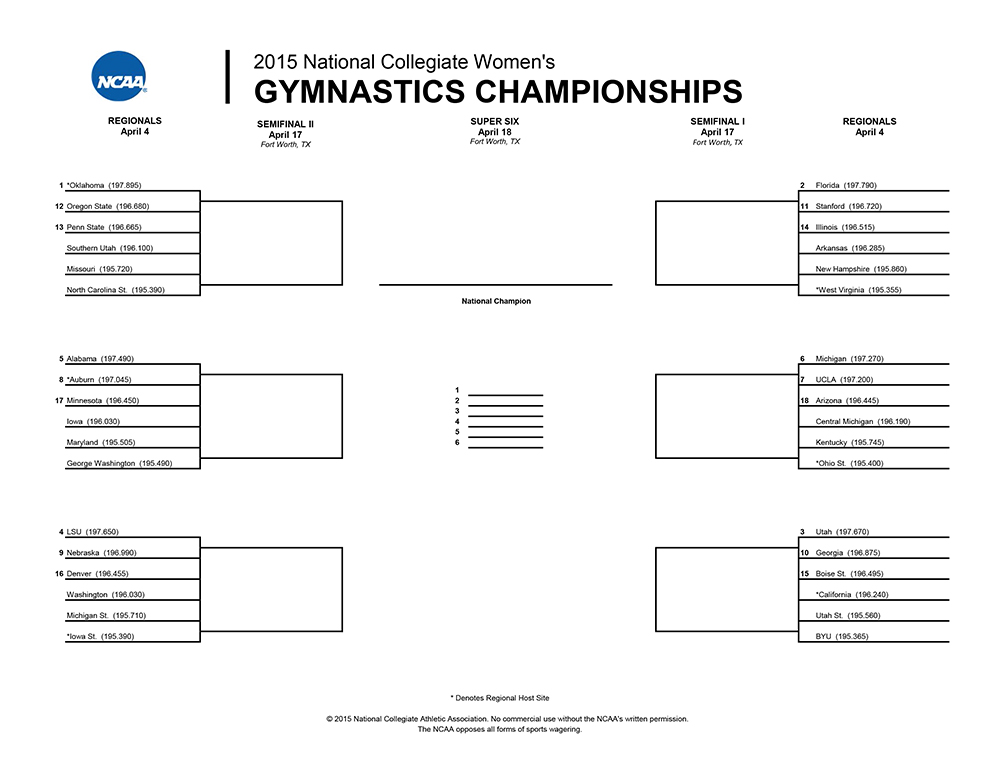 2022 Bracket Challenge with IT, 10/06/2022