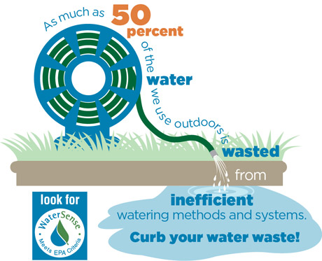 EPA Outdoor Water Waste